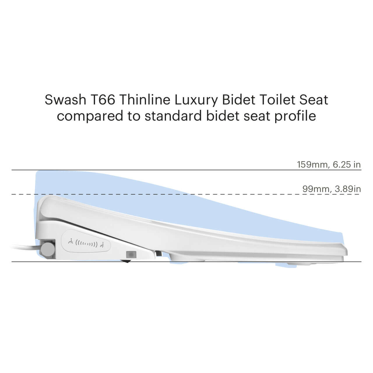 Swash T66 Thinline Luxury Bidet Toilet Seat profile comparison to standard bidet, highlighting its slim design of 3.89 inches.