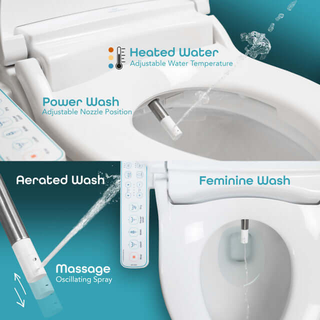 Image showcasing features of BidetMate 1000 Smart Bidet: heated water, adjustable nozzle, power wash, and feminine wash options.