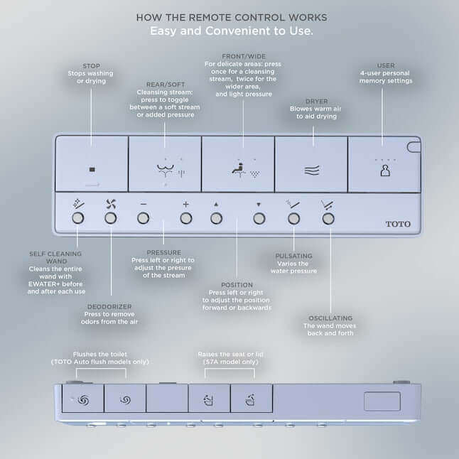 TOTO S7 Washlet Bidet Toilet remote control layout features easy to use functionalities and settings.