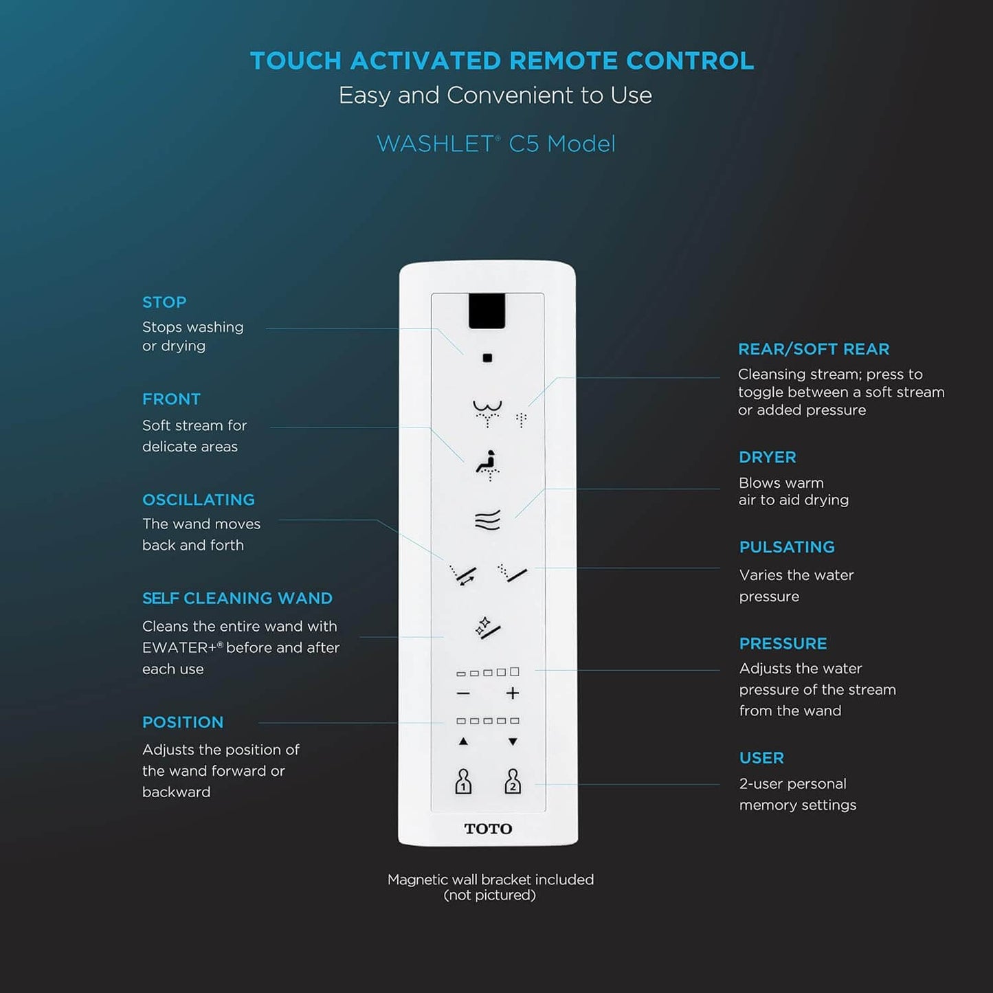 Touch activated remote control for WASHLET C5 Model with feature descriptions on a dark blue background