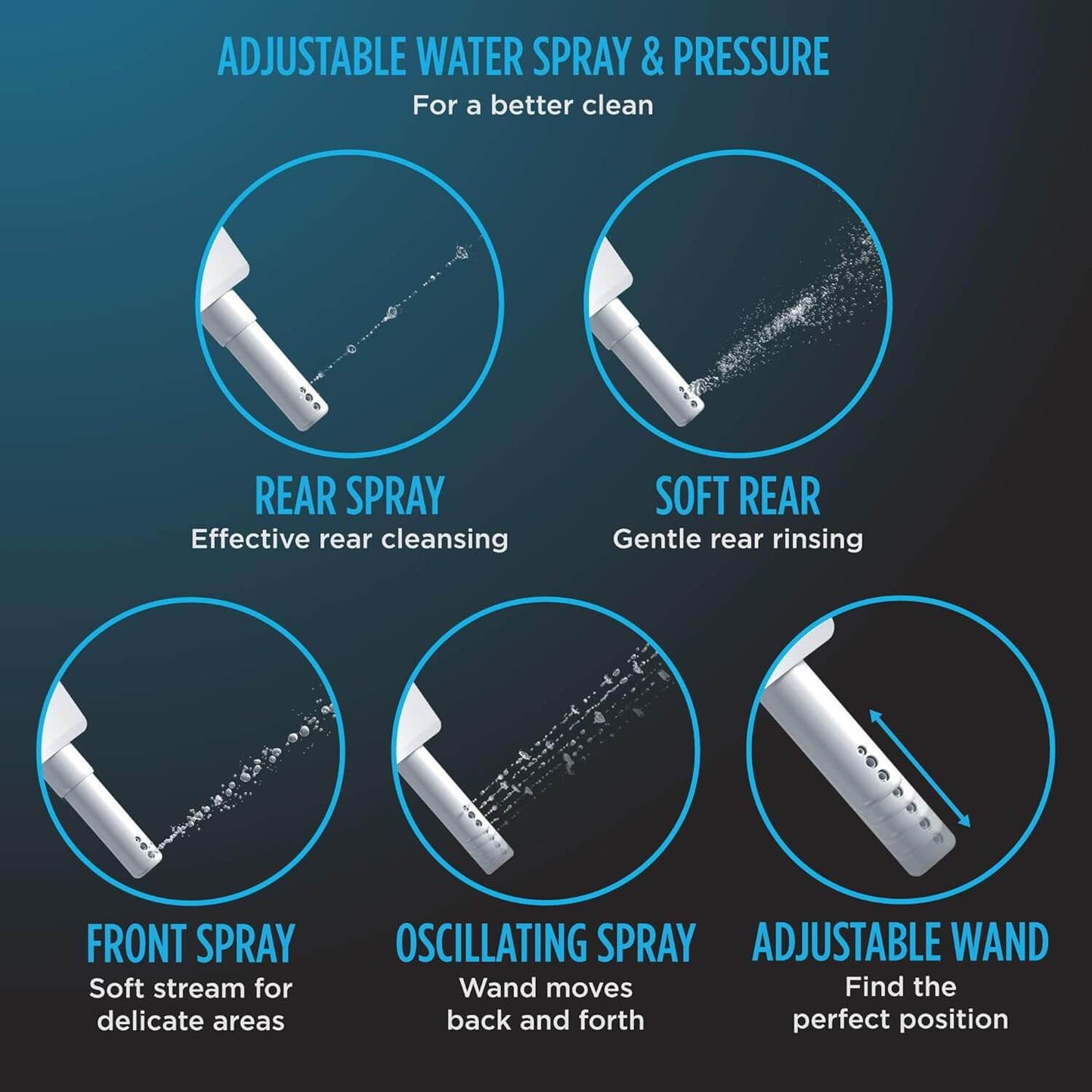 Adjustable water spray options for TOTO bidet toilet, including rear, front, and oscillating sprays.