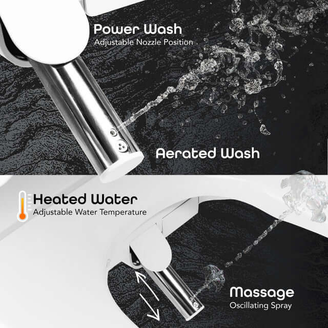 Features of the BidetMate 3000: Power Wash, Aerated Wash, Heated Water, and Massage functions for personalized comfort.