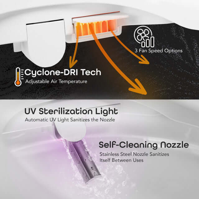 Cyclone-DRI technology with UV sterilization, featuring adjustable air temperature and self-cleaning nozzle for enhanced hygiene.