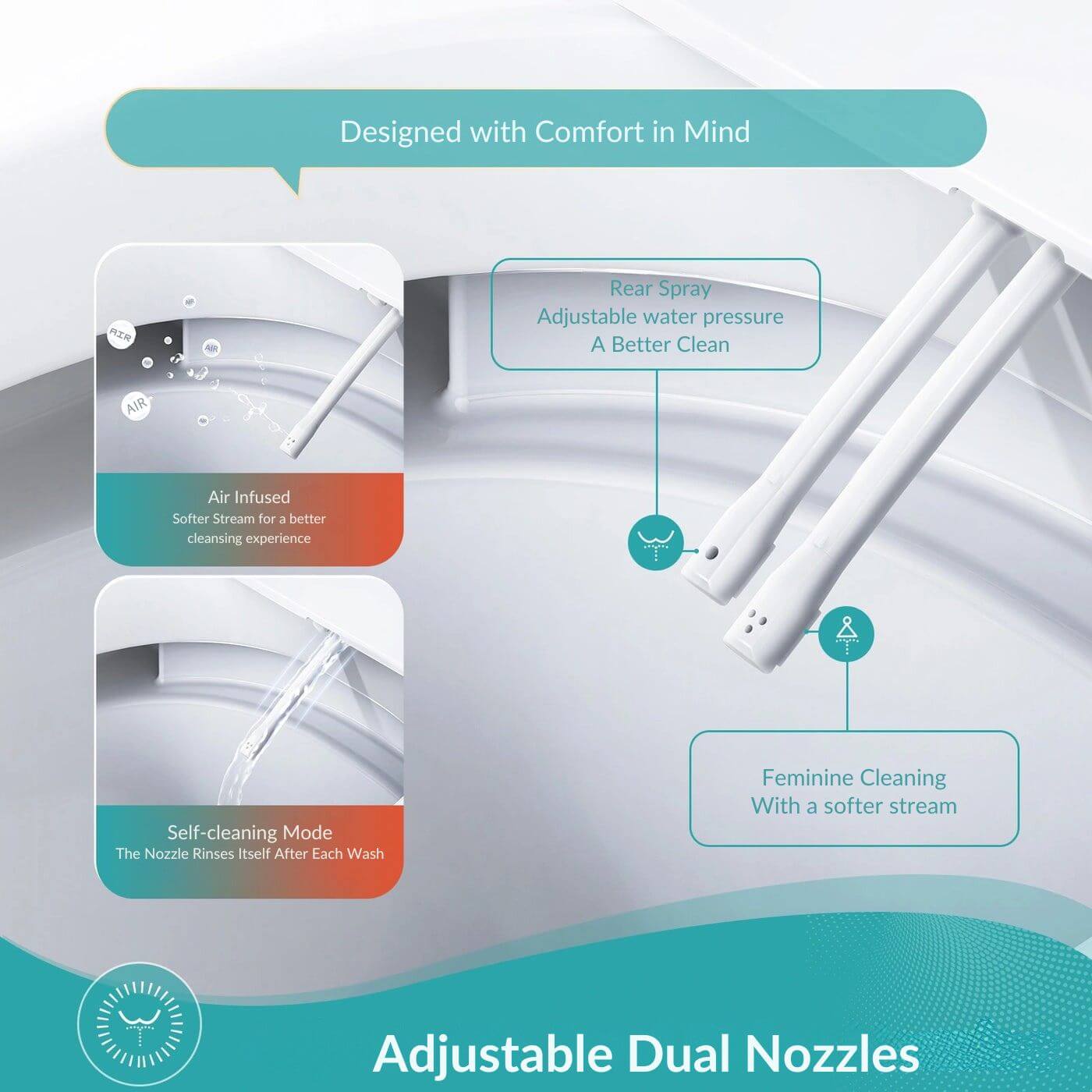 Adjustable Dual Nozzles for Horow T30 Non-Electric Bidet Toilet, featuring rear spray, self-cleaning mode, and feminine cleaning options.