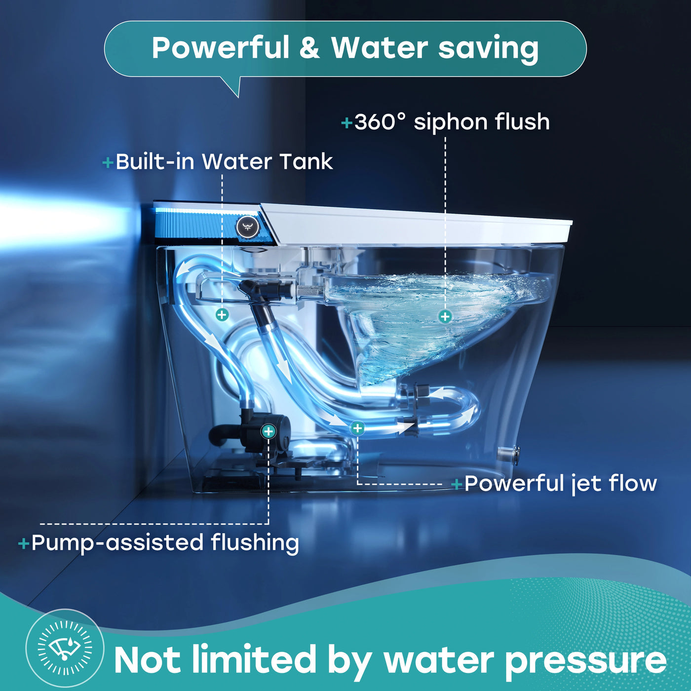 Horow T38 Smart Toilet showing powerful jet flow, built-in water tank, and pump-assisted flushing features.