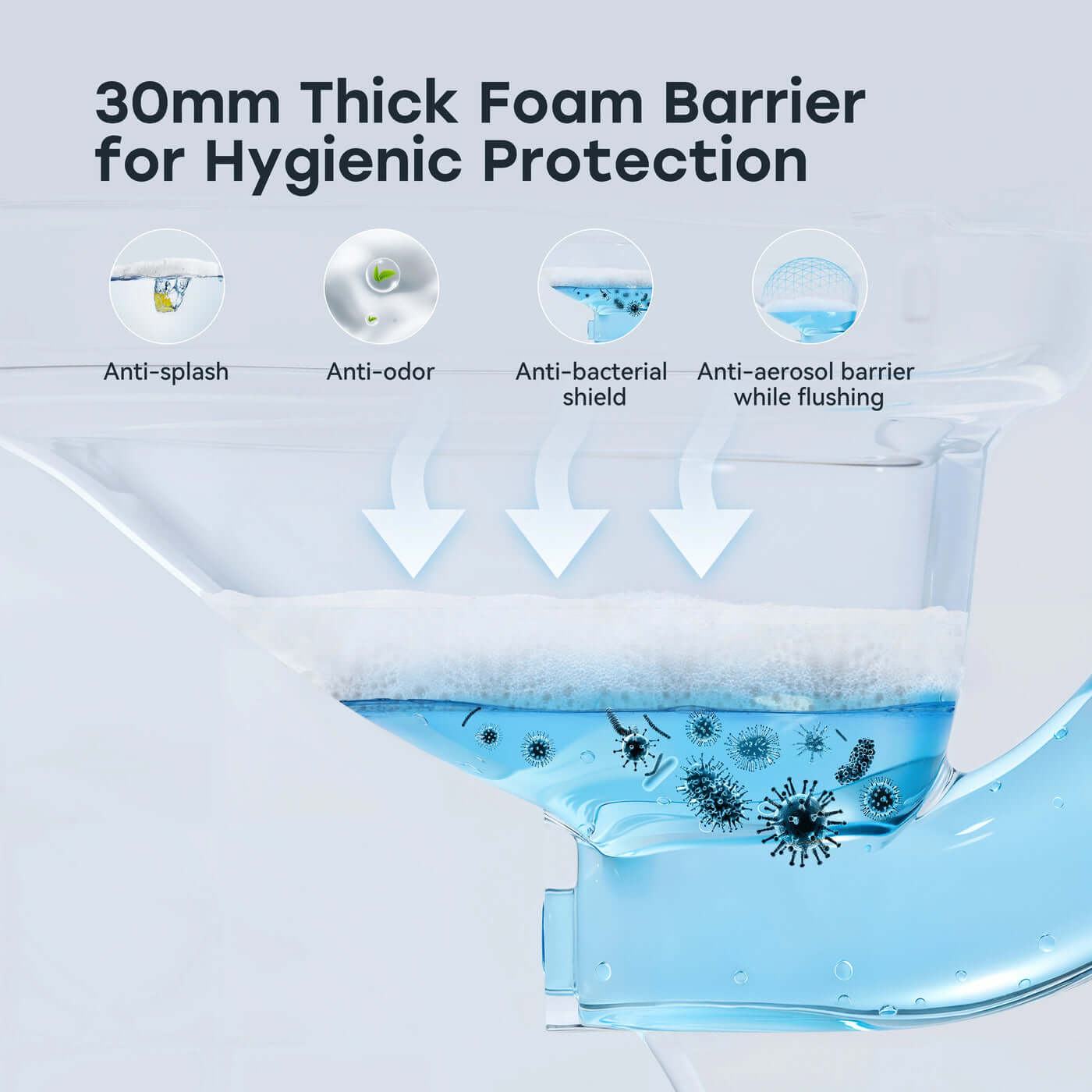 30mm thick foam barrier for hygienic protection with text and icons on a light gray background.