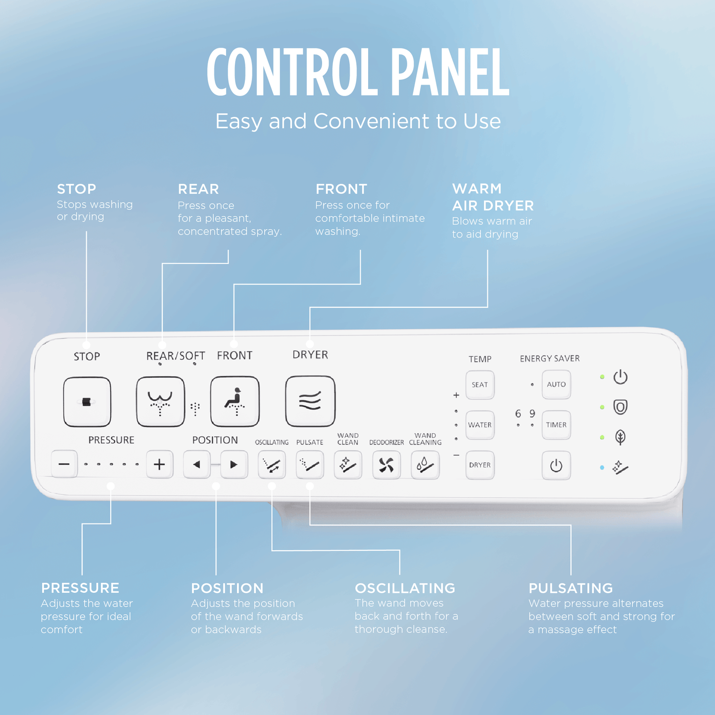 Control panel of TOTO Guinevere Washlet+ S2 Bidet Toilet with easy access buttons for various functions.