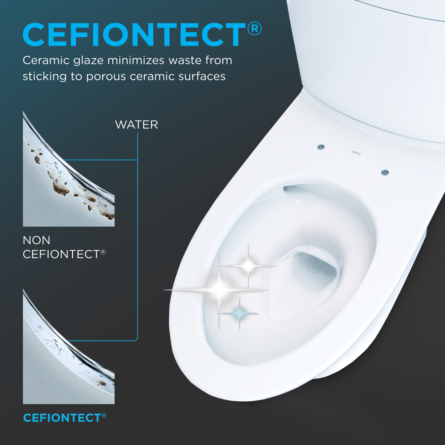 Toilet with Cefiontect technology illustration showing waste minimization on a dark background