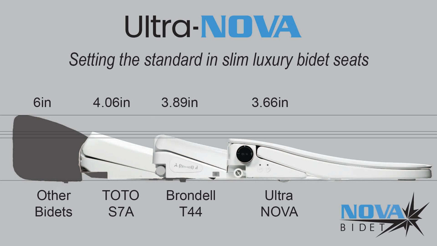 Ultra NOVA bidet seat comparison with measurements, setting the standard in slim luxury bidet seats