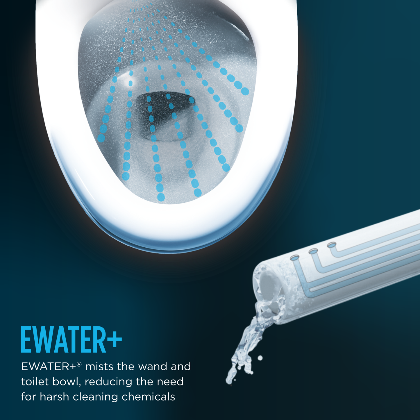 Advertisement for EWATER+ product showing a toilet bowl with water misting from a wand.