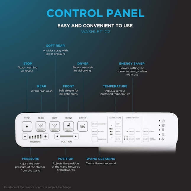 TOTO Drake Washlet+ C2 Bidet remote control panel features with easy-to-use buttons and functions.