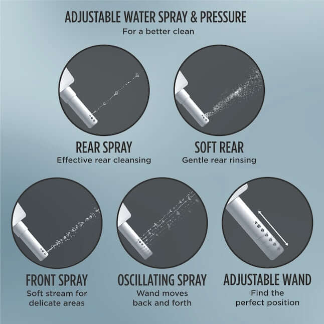 Adjustable water spray options for TOTO Washlet C5 Bidet including rear spray, front spray, and oscillating functions.