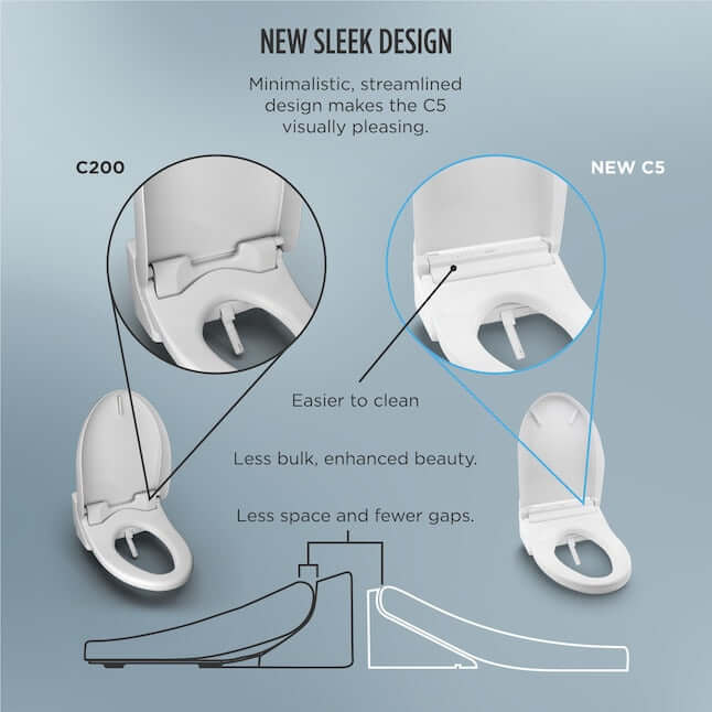 TOTO Washlet C5 Bidet design comparison showing new sleek features and easier cleaning.