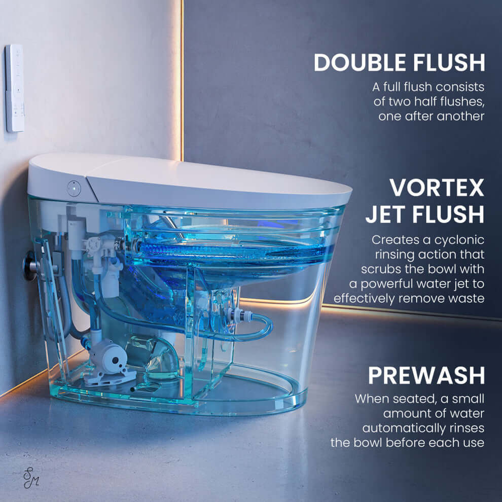 Swiss Madison Viro V10 Smart Bidet Toilet features showing double flush, vortex jet flush, and prewash functions