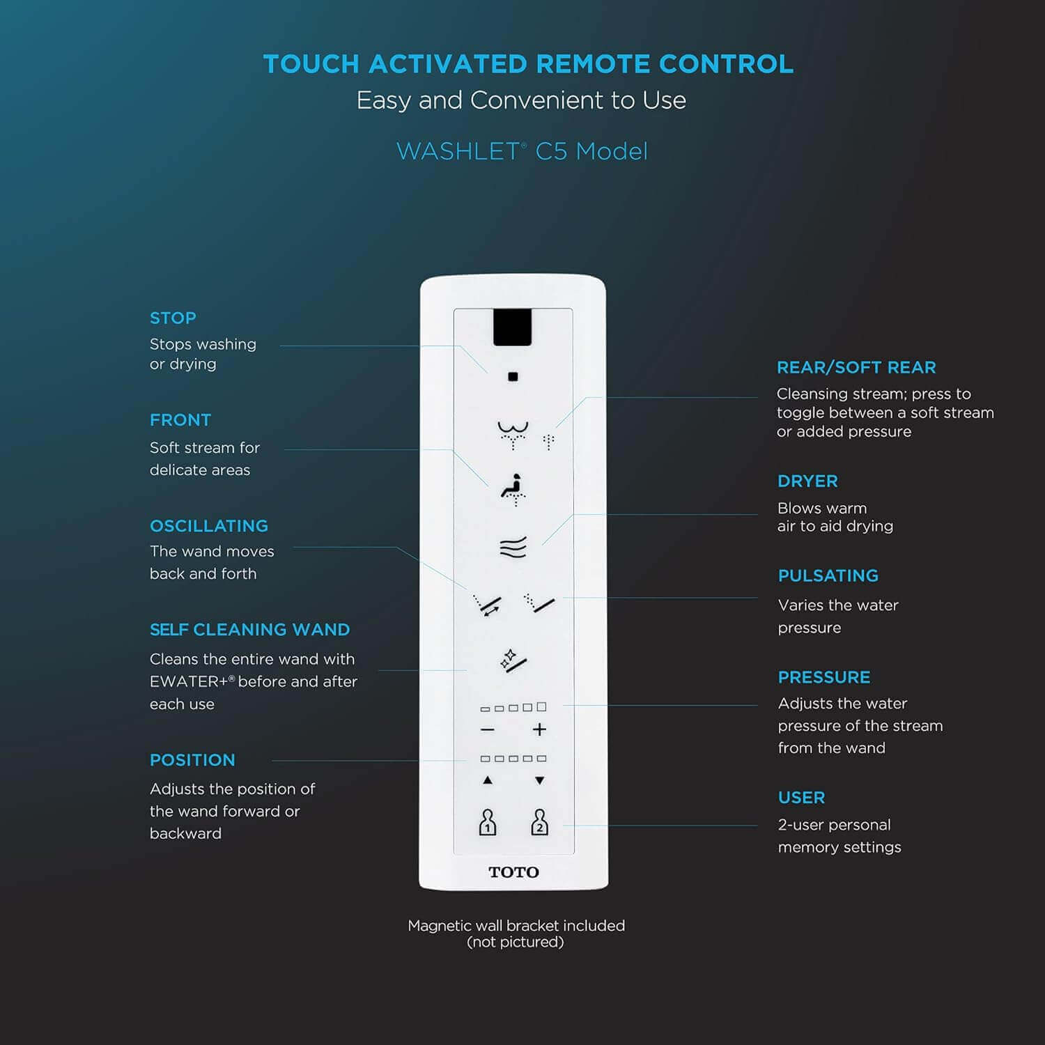 Remote control with labels for button functions