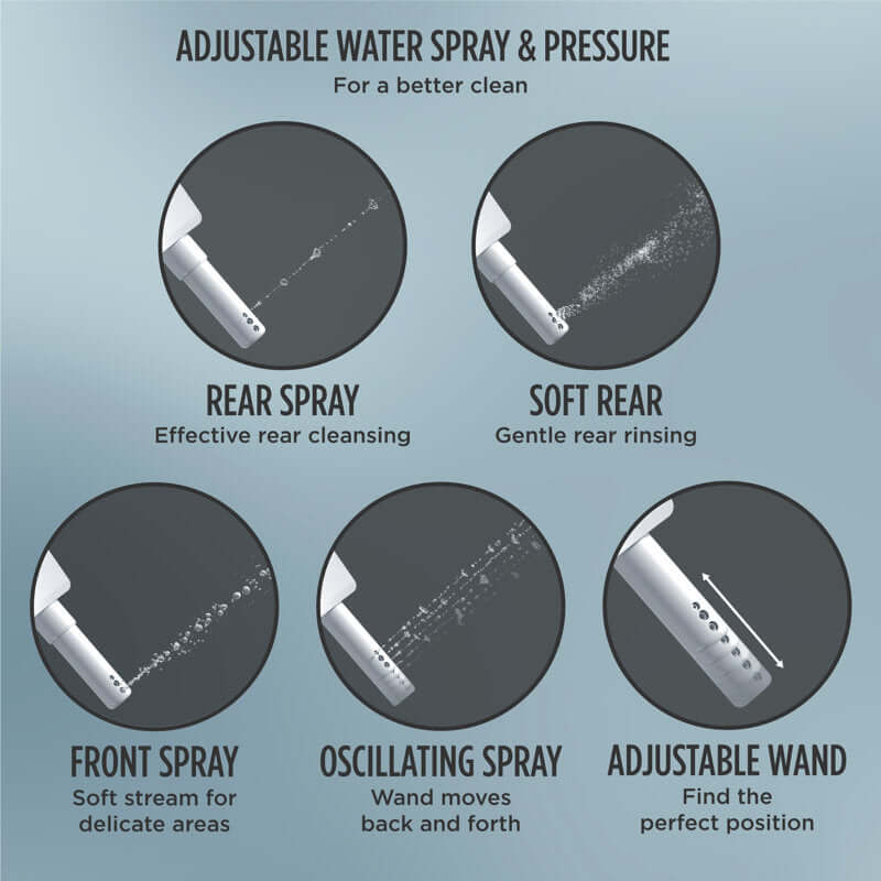 Diagram showing different spray settings of a cleaning device with text labels on a light blue background.