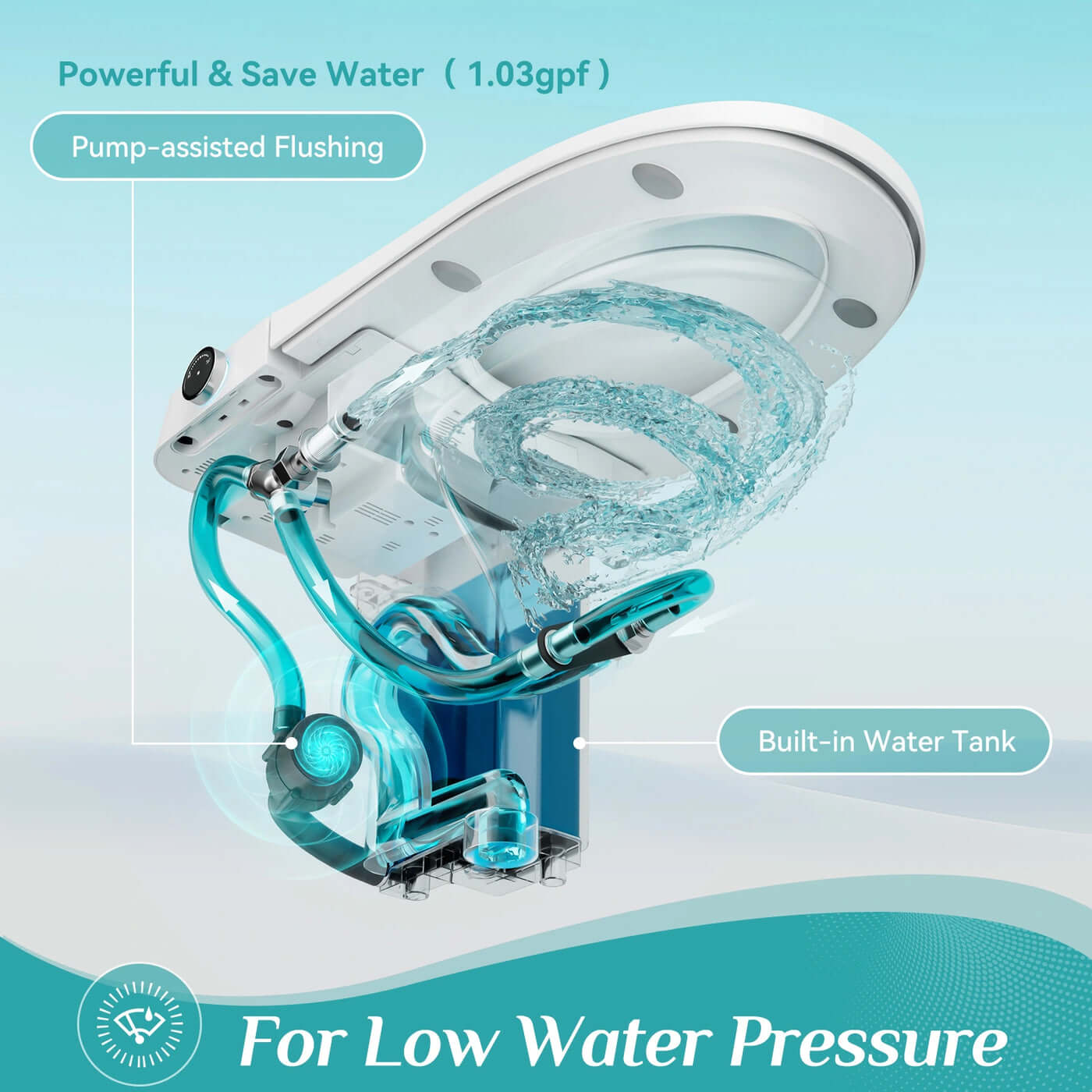 Illustration of HOROW T05 Smart Toilet showing pump-assisted flushing and built-in water tank for low water pressure.
