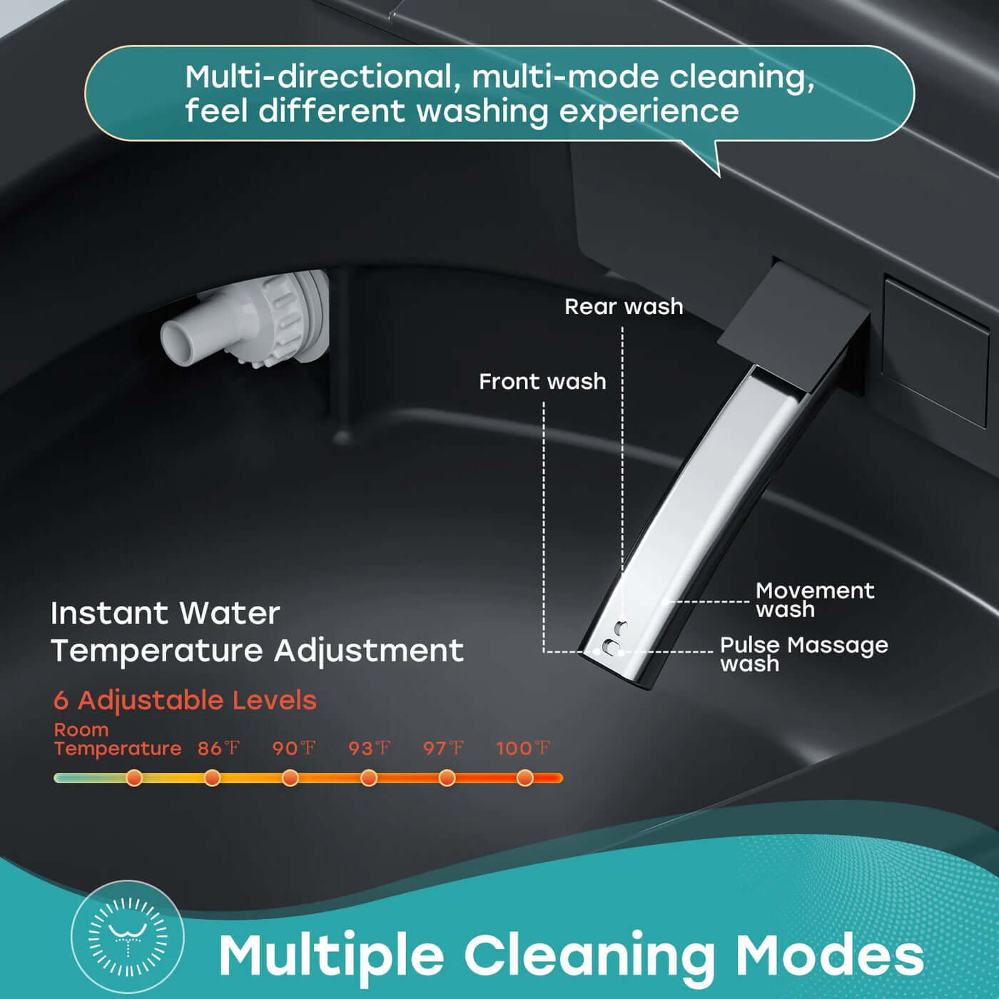 Illustration of Horow T36 smart toilet's multi-directional cleaning modes and instant water temperature adjustment.