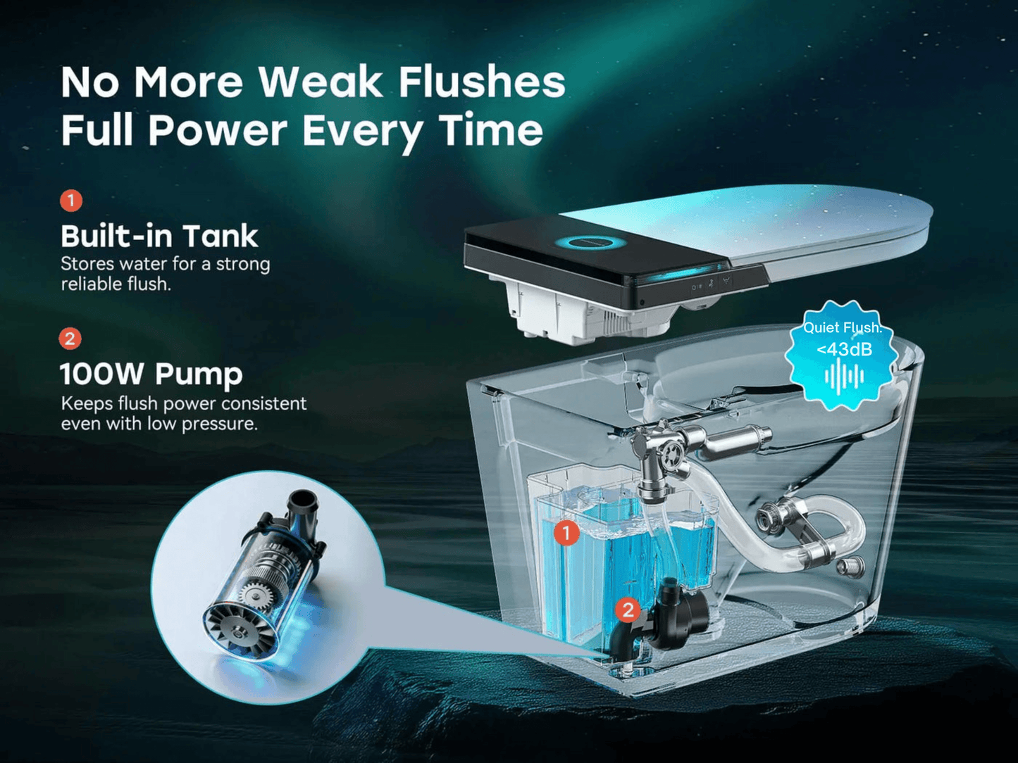 Horow X70 Smart Bidet Toilet system showing built-in tank and 100W pump for powerful flushing.