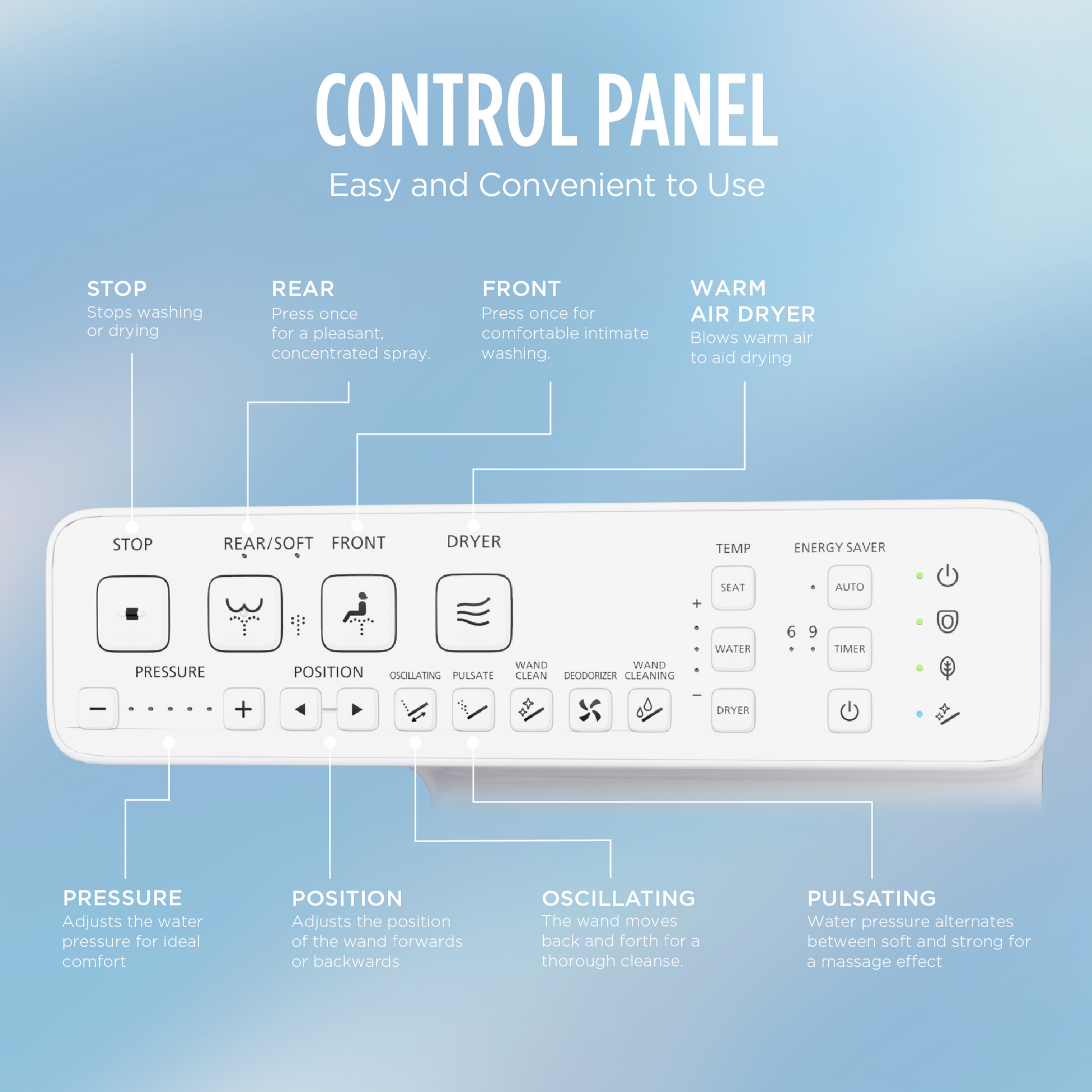 TOTO Washlet S2 Bidet Seat control panel featuring easy-to-use buttons for warm air dryer and pressure adjustments.