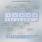 Diagram of a TOTO toilet control panel with labeled functions on a light gray background