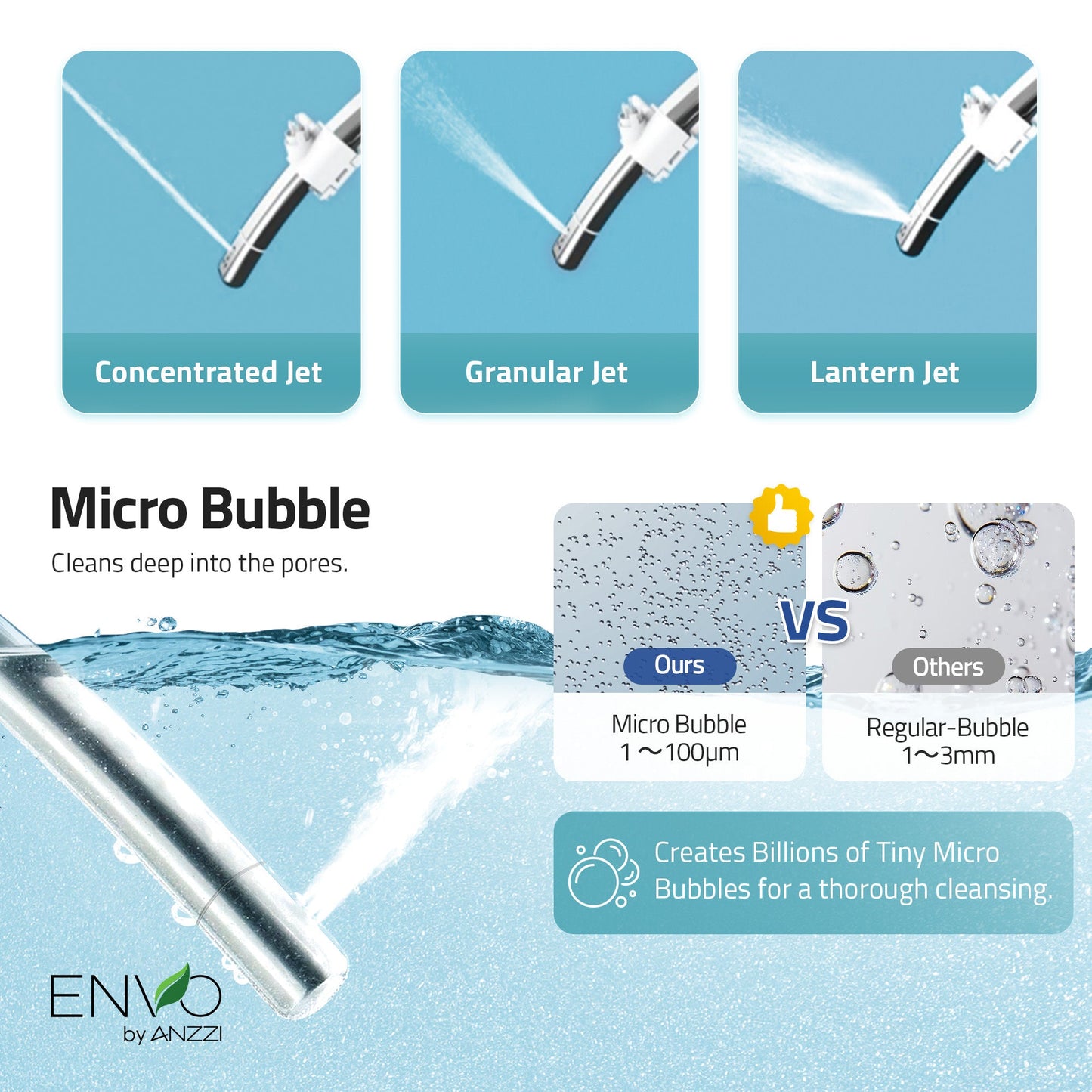 ENVO Dia Series 1.28 GPF 1-piece Auto Open Smart Bidet Toilet in White with Dual Flush, Heated Seat, and Foot Sensor