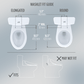 TOTO Washlet S2 Bidet Seat fit guide for elongated and round toilets with dimensions