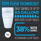 Infographic showcasing TOTO flush technology with toilet design and water savings data, highlighting eco-friendly 1.0 GPF toilet efficiency.