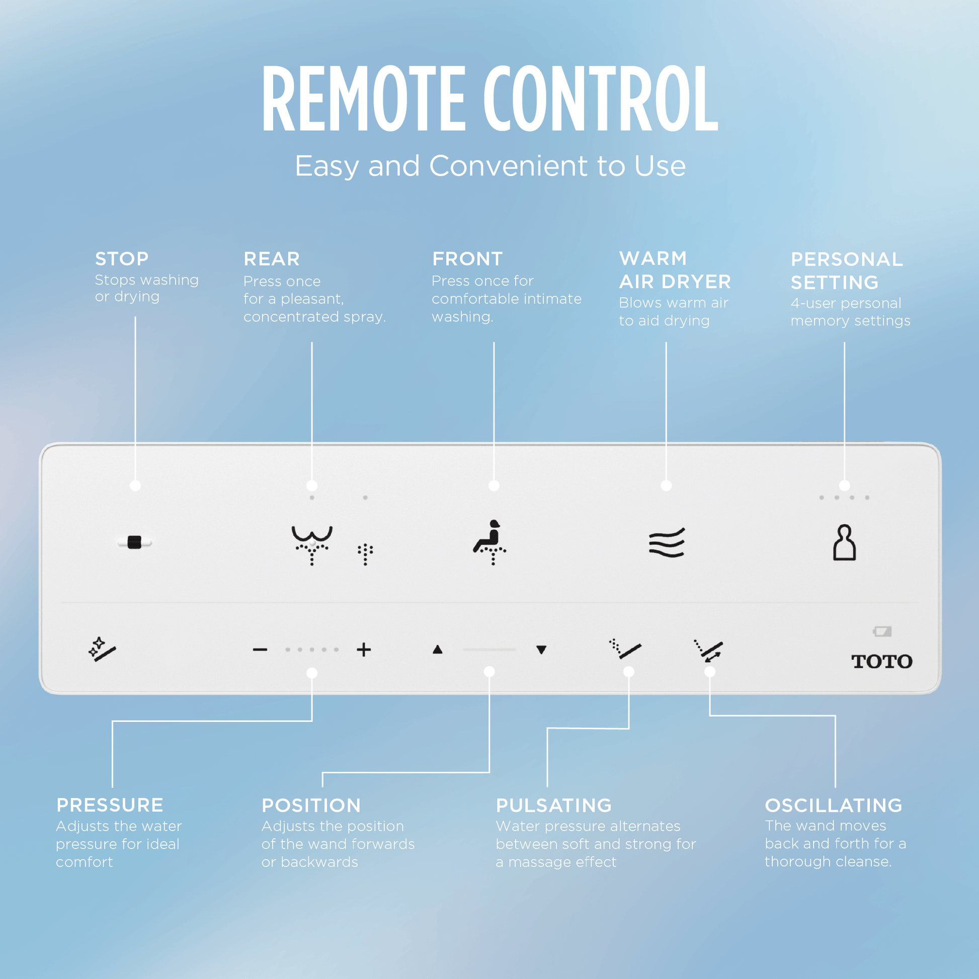 TOTO Washlet S5 Bidet Seat remote control features for easy and convenient use.